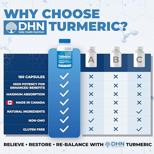 160 Capsules of High Potency Turmeric Curcumin + Black Pepper | 3700mg per serving (1850mg per capsule x2)