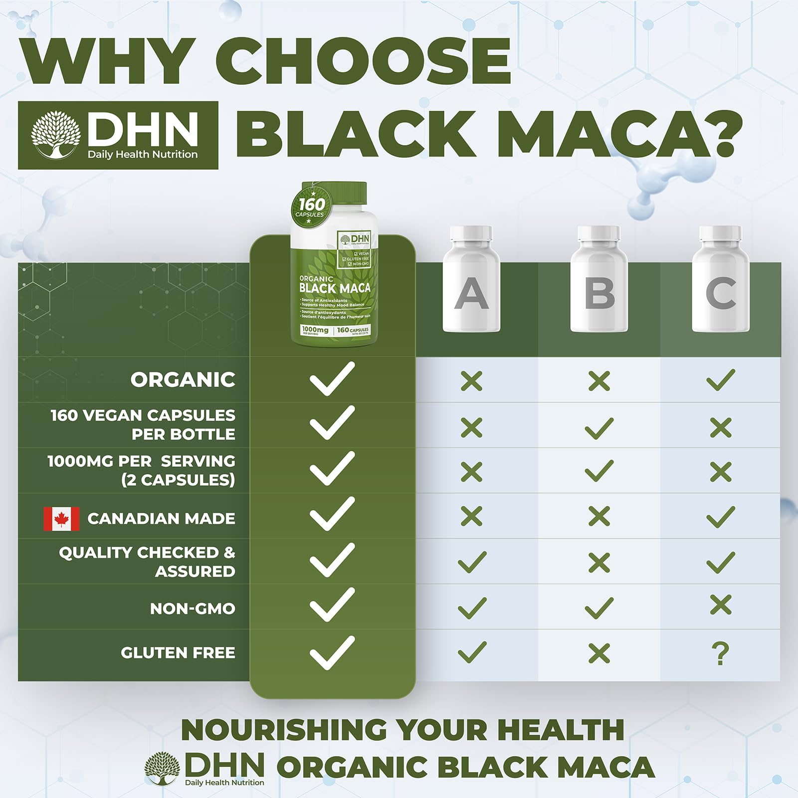 Organic Black Maca Root Powder | Energy, Performance & Mood Support for Men &...