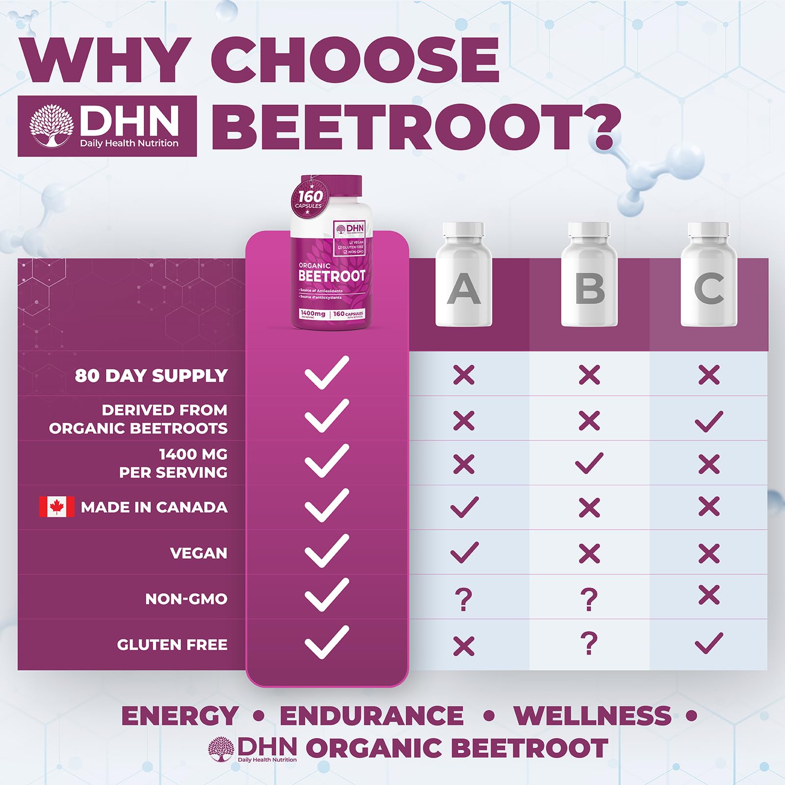 *BONUS SIZE* 160 Capsules of High Potency Organic Beetroot | 1,400mg per serv...