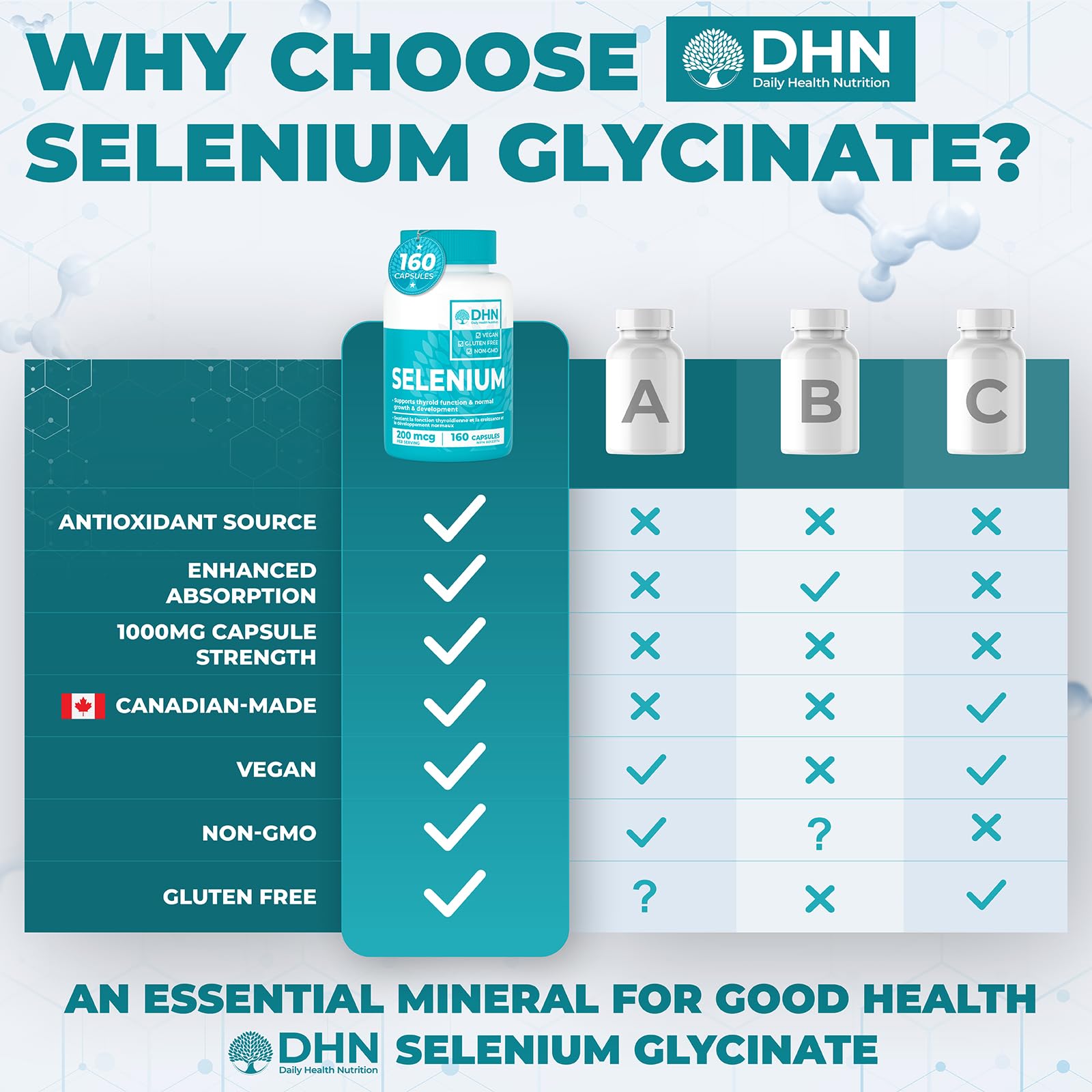 Extra Strength Max Absorb Selenium Glycinate 200 mcg | 160 Capsules | Superio...