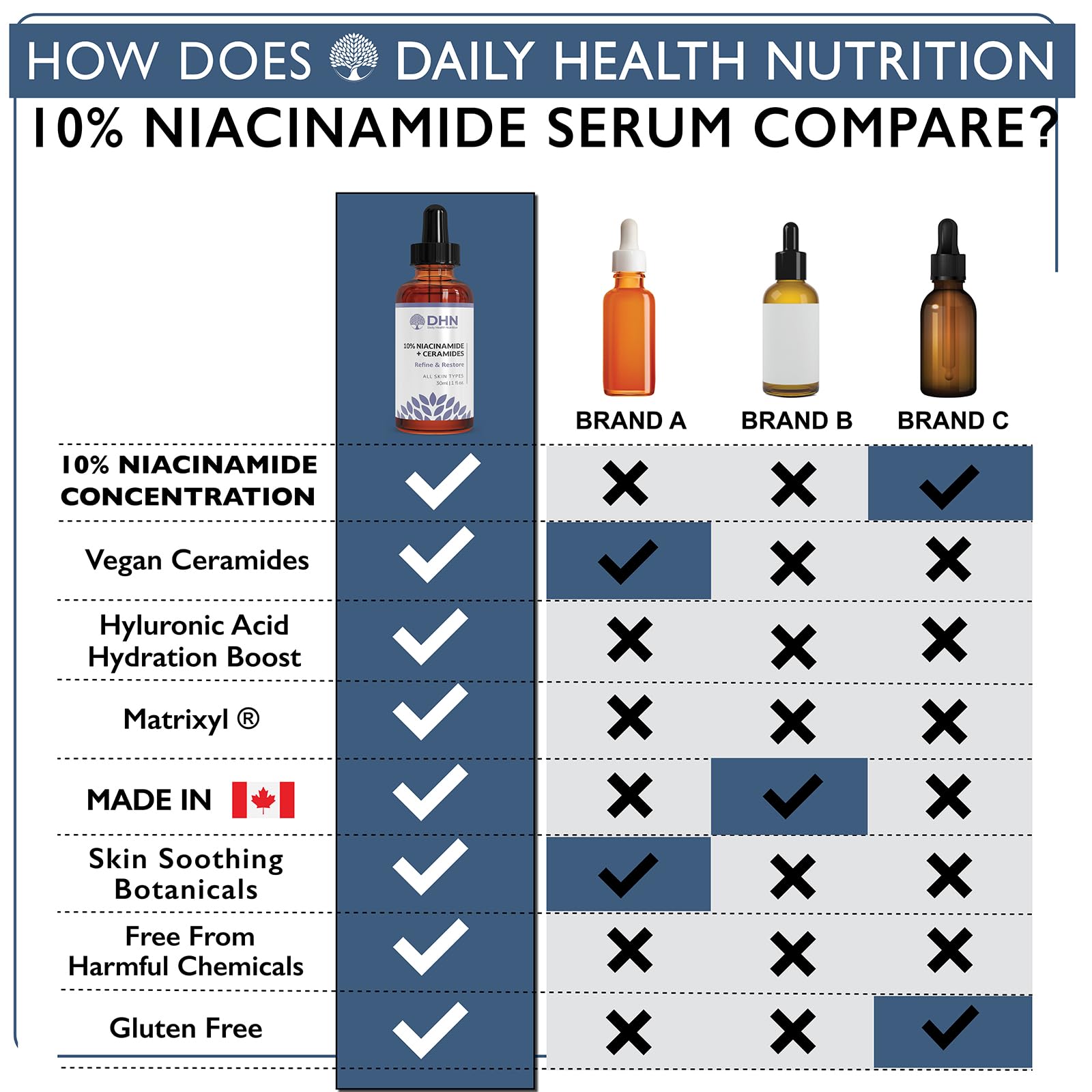 10% Niacinamide + Ceramides Anti-Aging Repair Serum